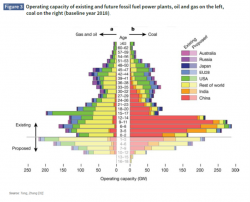 Какие виды производства энергии имеют наибольший углеродный след.