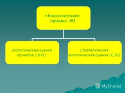 Перспективы применения оценки воздействия на окружающую среду и стратегической экологической оценки в соответствии с Конвенцией Эспо и ее Протоколом по СЭО Казахстане