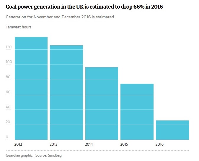 Coal-generation-UK.jpg